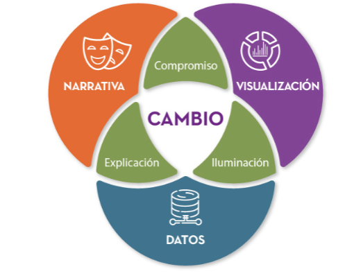 visualización de datos para la toma de decisiones